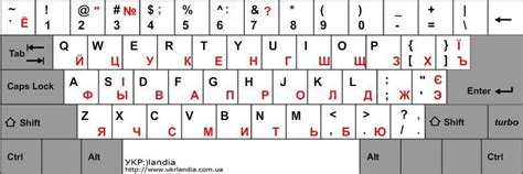 russian keyboard lexilogos